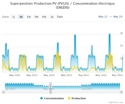 superposition production2