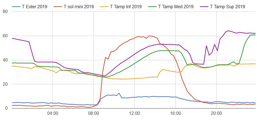 graph novembre